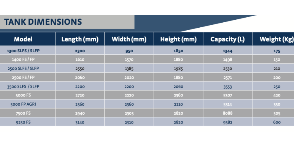 Harlequin Fuel Point Dimensions