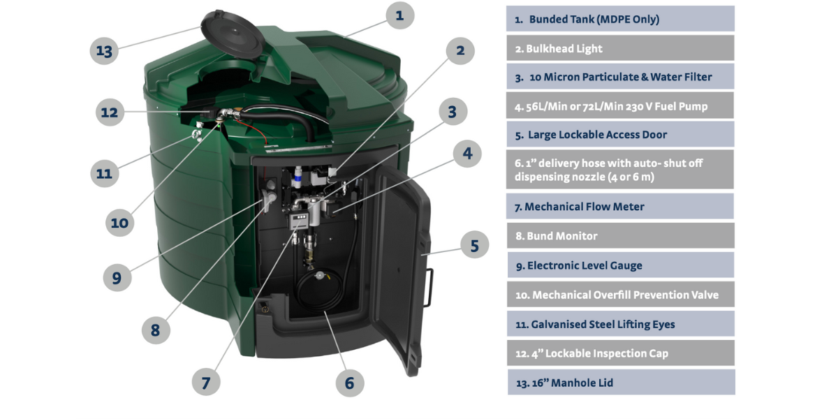 Harlequin Fuel Point Features