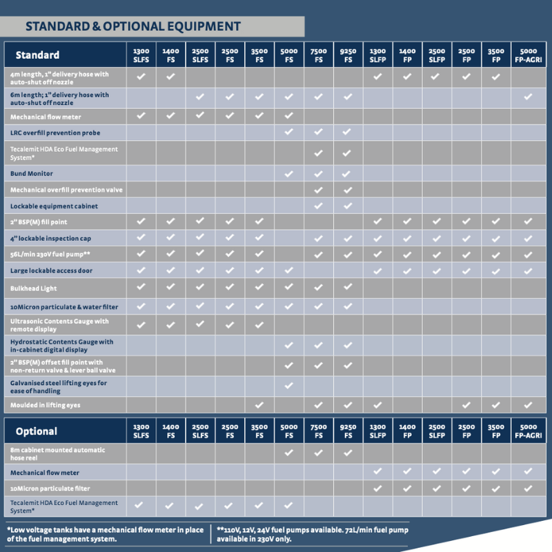 Harlequin Fuel Point options